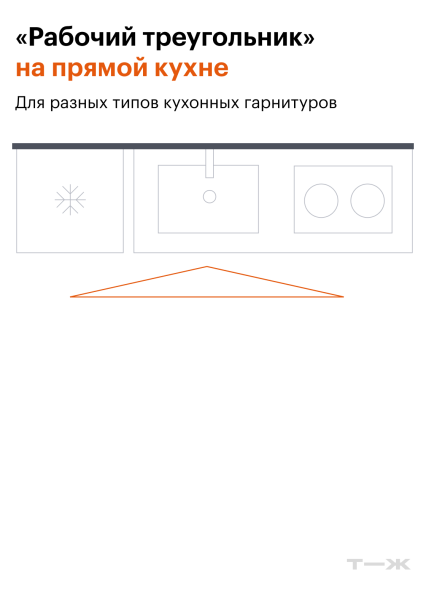 Большой стол, за кото­рым никто не ест: какие ошибки мы чаще всего совер­шаем, плани­руя квартиру