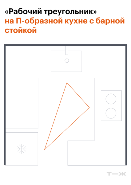 Большой стол, за кото­рым никто не ест: какие ошибки мы чаще всего совер­шаем, плани­руя квартиру