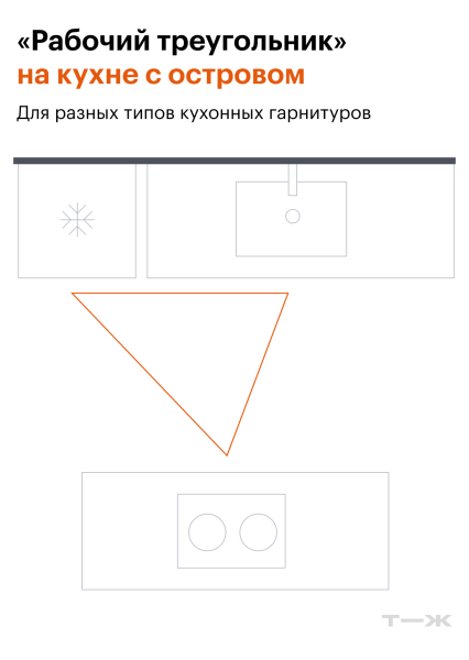 Большой стол, за кото­рым никто не ест: какие ошибки мы чаще всего совер­шаем, плани­руя квартиру