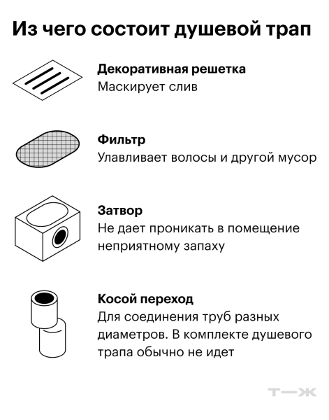 Душ в квартире и доме: как выбрать и пра­вильно уста­новить