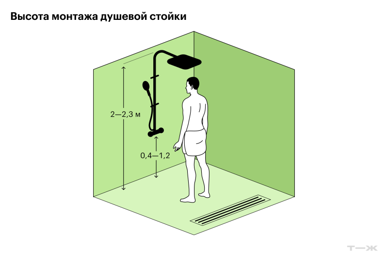 Душ в квартире и доме: как выбрать и пра­вильно уста­новить