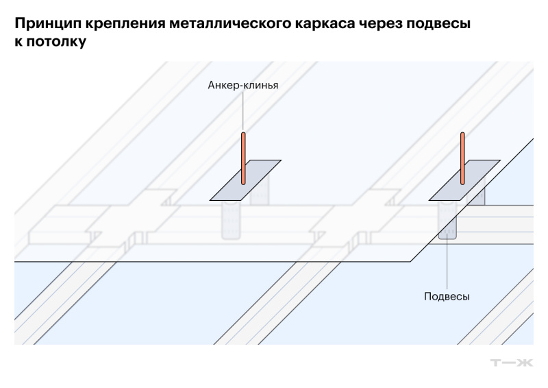 Подвесной потолок из гипсокартона: как сделать правильно и чем он лучше натяжного