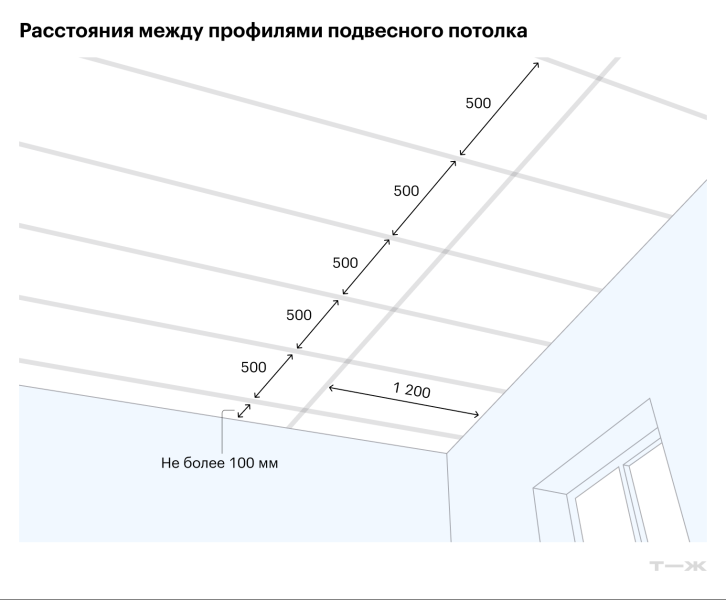 Подвесной потолок из гипсокартона: как сделать правильно и чем он лучше натяжного