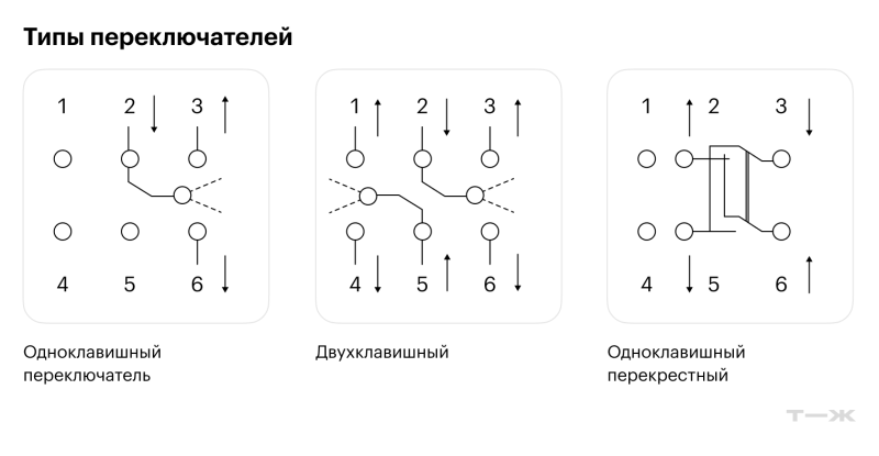 Проходной выключатель: принцип работы и схемы соединения проводов