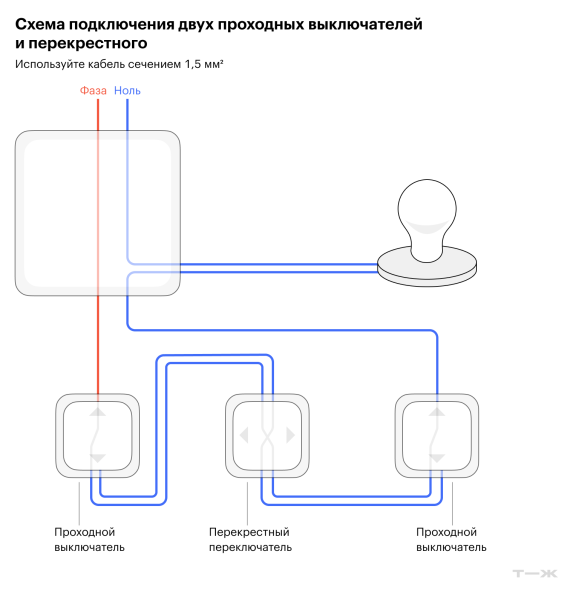 Проходной выключатель: принцип работы и схемы соединения проводов