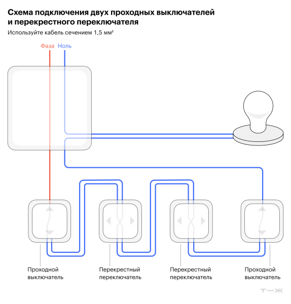 Проходной выключатель: принцип работы и схемы соединения проводов