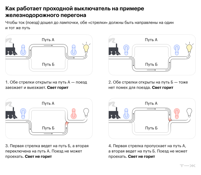 Проходной выключатель: принцип работы и схемы соединения проводов