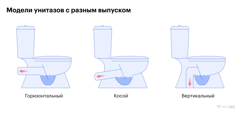 Ремонт в квартире: с чего начать и как сделать