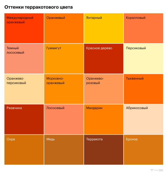 Терракотовый цвет в интерьере: показываем, как оживить даже самую скучную квартиру