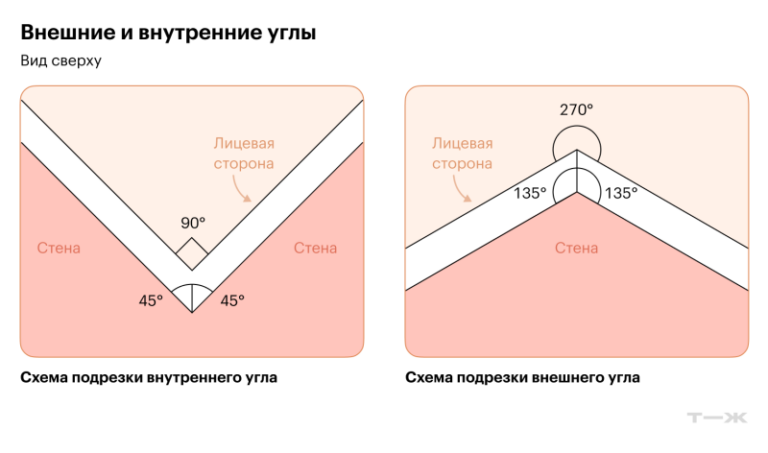 Потолочный плинтус в углах: как подре­зать, чтобы не при­шлось переделывать